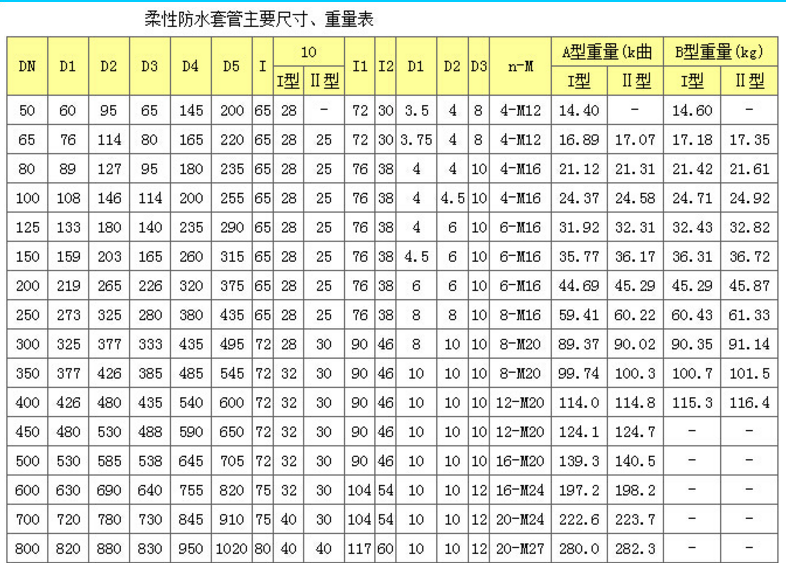 Q235碳鋼柔性防水套管圖集02S404與穿墻預(yù)埋注意事項(xiàng)