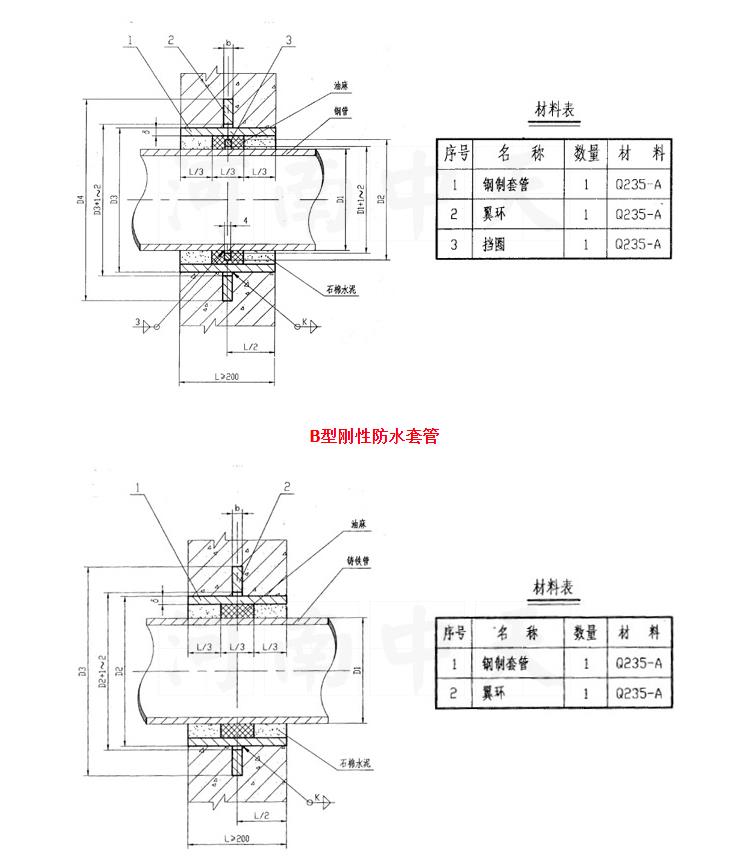02S404剛性防水套管規(guī)格型號(hào)-鋼套管生產(chǎn)廠家-恒偉供水