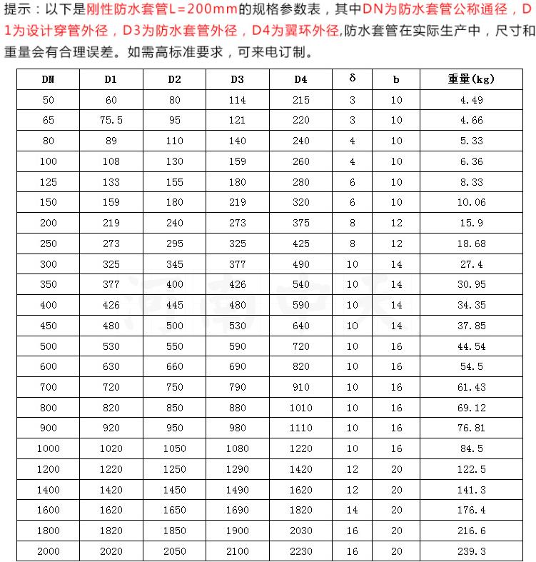 剛性防水套管要做油漆嗎？