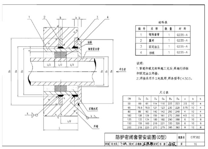 人防通風(fēng)密閉套管