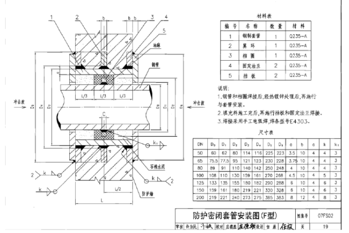 人防通風(fēng)密閉套管