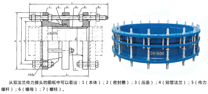 雙法蘭傳力接頭動(dòng)作圖解-雙法蘭傳力接頭廠家【鞏義恒偉供水材料有限公司】