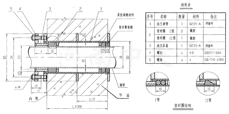 柔性防水套管的正確安裝-與管道接口處無滲水、漏水