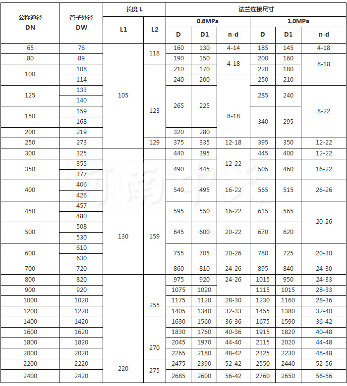 雙法蘭傳力接頭規(guī)格和型號參數(shù)值