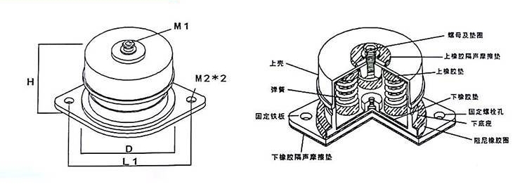 ZD型阻尼彈簧減震器-空調(diào)減震器、抗震彈簧減震器
